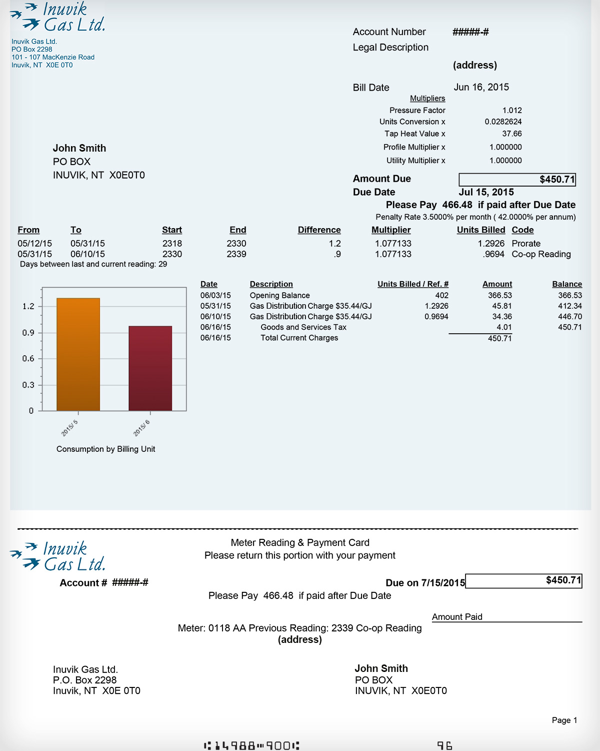 Inuvik Gas Bill